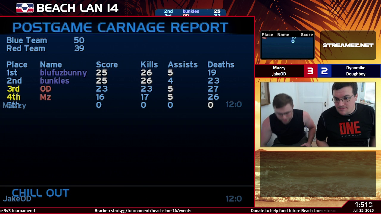 Post Game Carnage Report